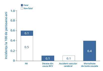 grafic 4